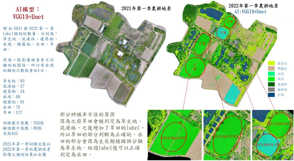 「無人飛行載具結合人工智慧應用於農耕地景辨識」AI模型:VGG19+Unet 農耕地景自動化辨識成果圖
