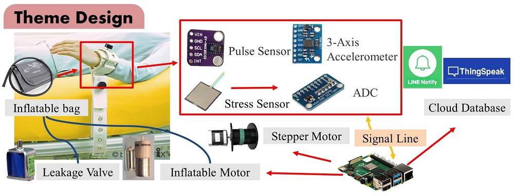 National Education Radio