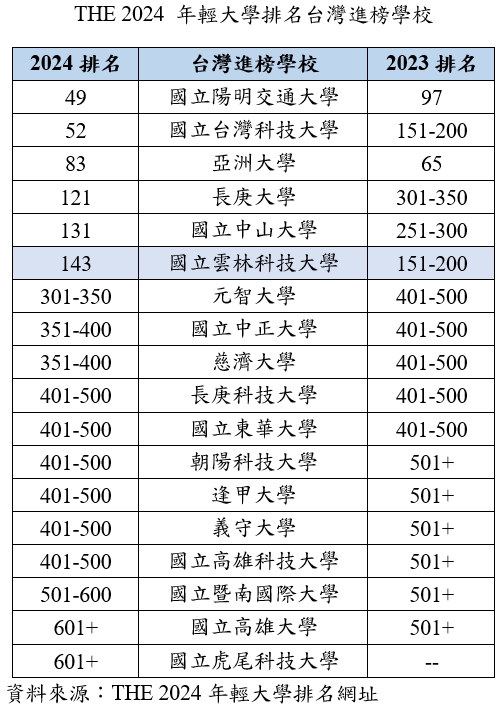 Institutional Research and Planning Center
