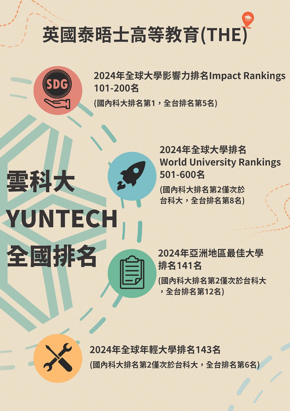 Institutional Research and Planning Center