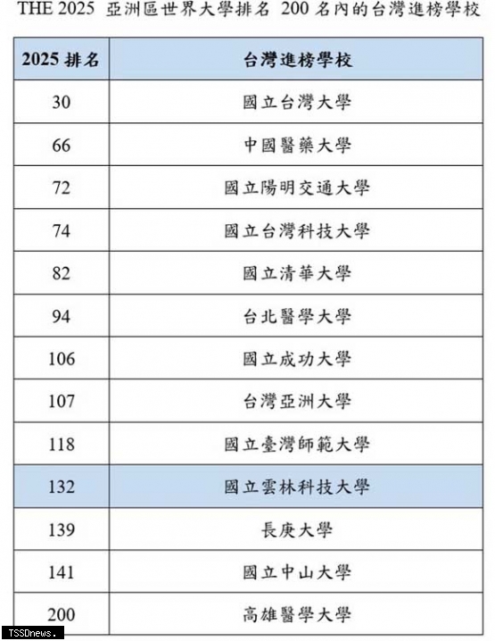 Taiwan Shin Sheng Daily News