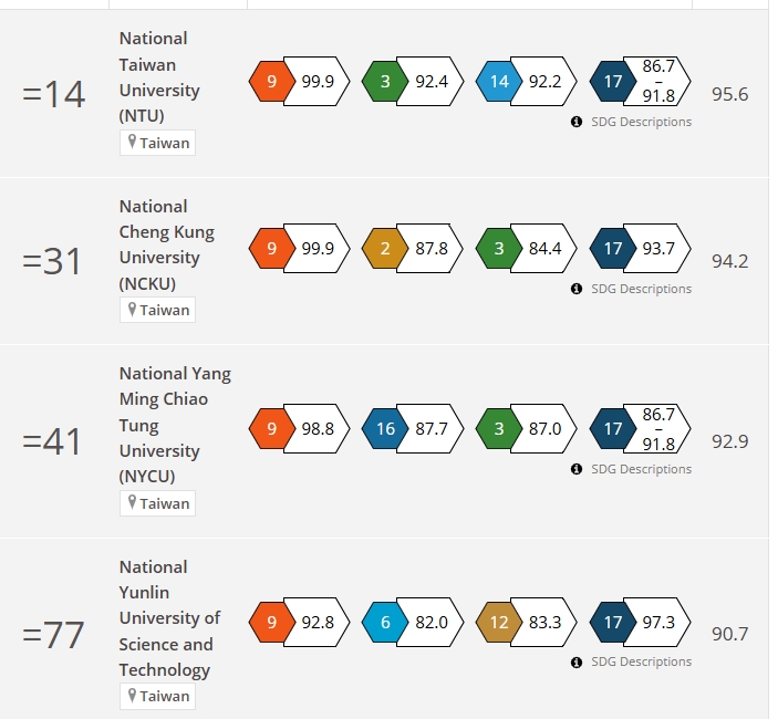 Institutional Research and Planning Center