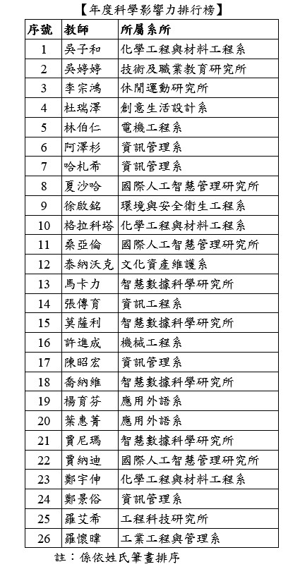 Institutional Research and Planning Center