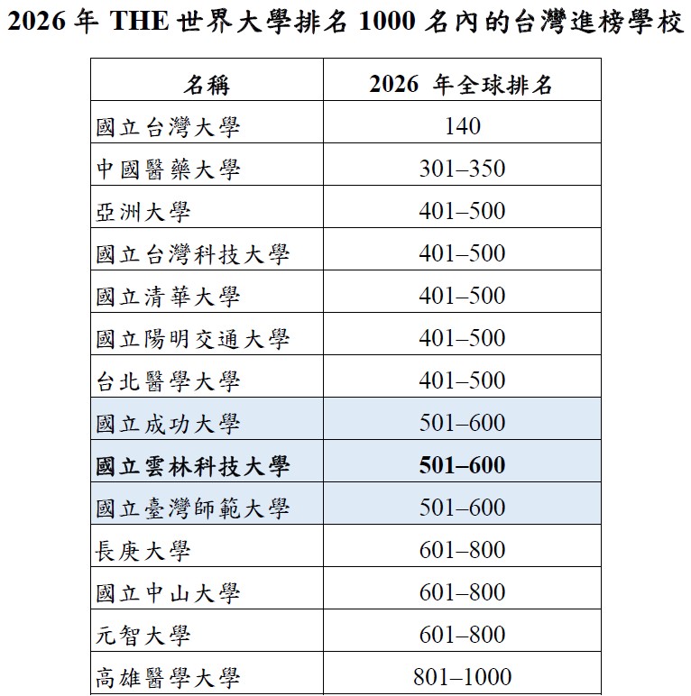 Institutional Research and Planning Center