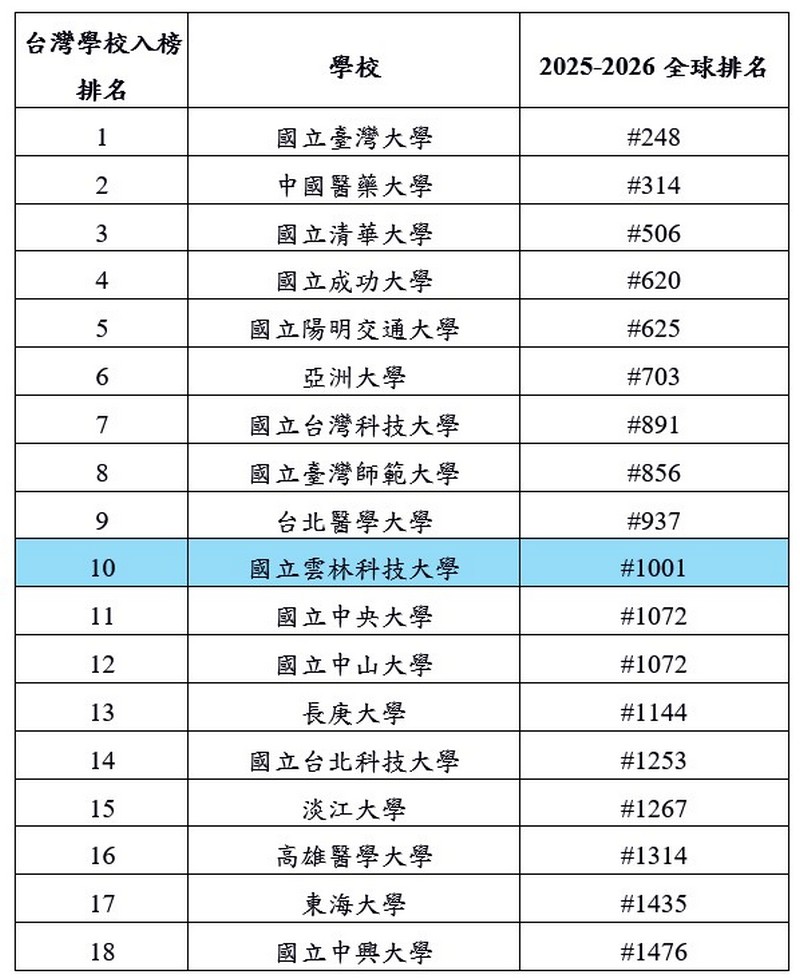 Institutional Research and Planning Center