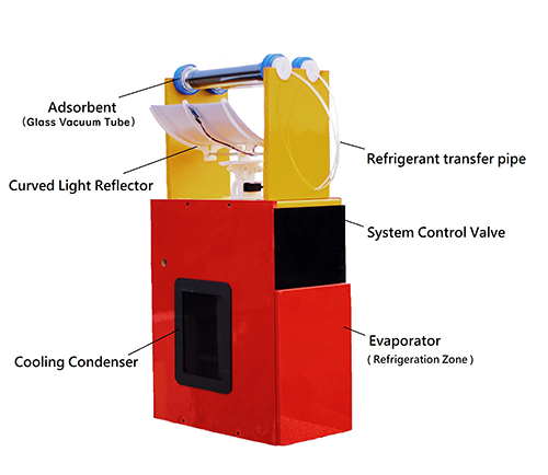 Office of Research and Development